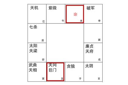 巨門在午|中州派论巨门星在子午守命宫，内敛与疑忌的关系 – 紫。